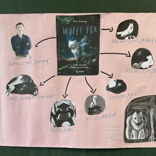 Buchpräsentation 2.Klassen