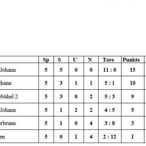 Schülerliga_Fußball