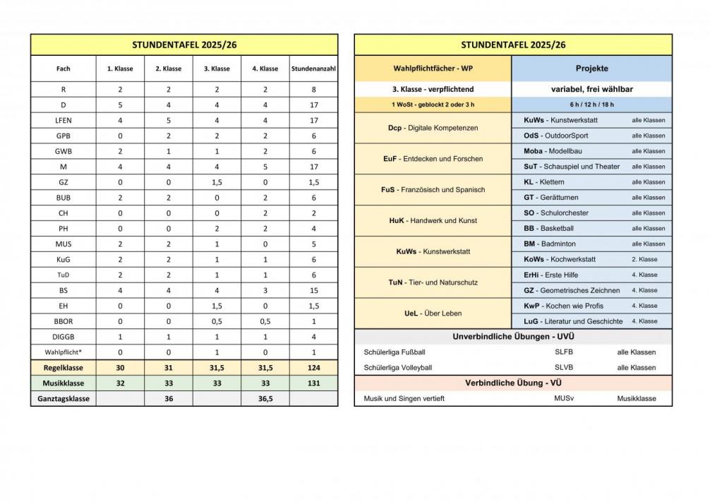 Stundentafel 2025/2026