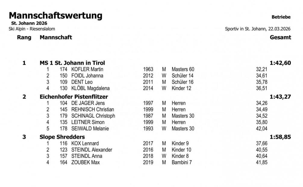 Ergebnis Betriebsrennen